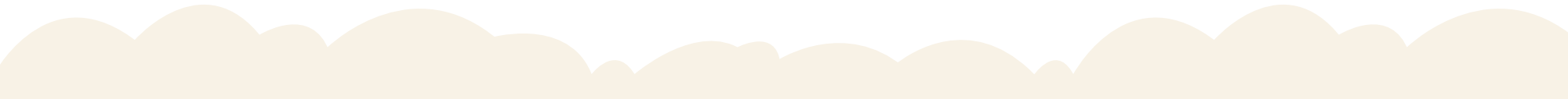 cloud border