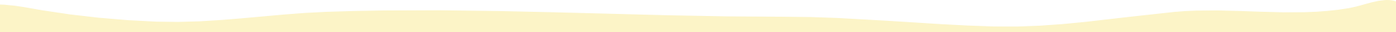 border